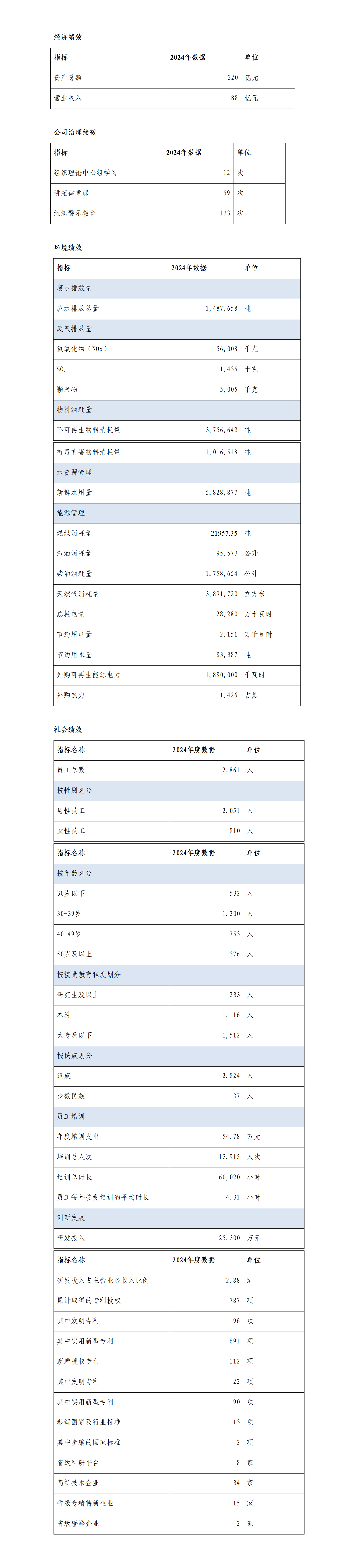 山东环保国资委网站信息拟公开内容（已汇报）(1)()_01.png